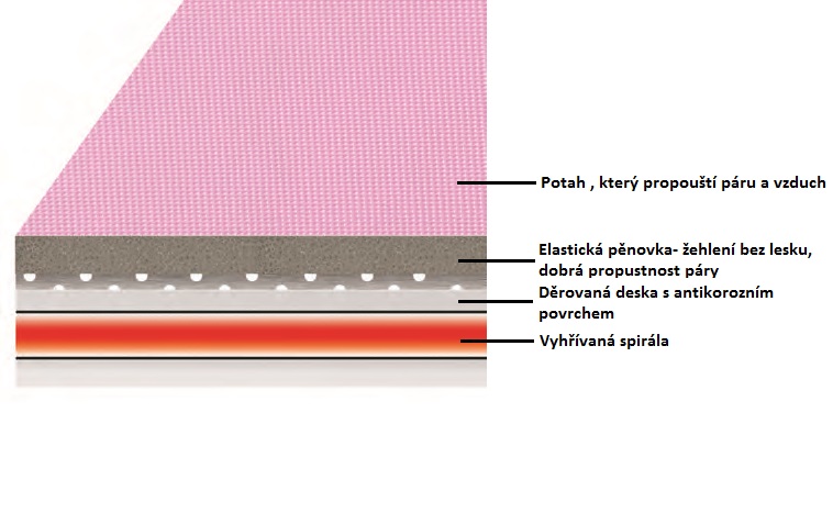 Parní žehlící systém TEXI SMART S+B